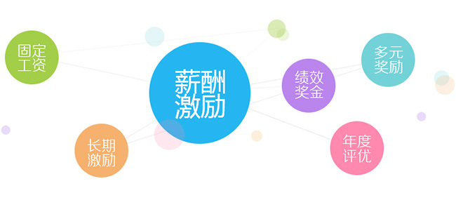 福利PLUS给企业不是工具，给员工的不是商品?