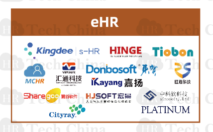 201909版中国人力资源科技云图-福利PLUS登陆福利板块！