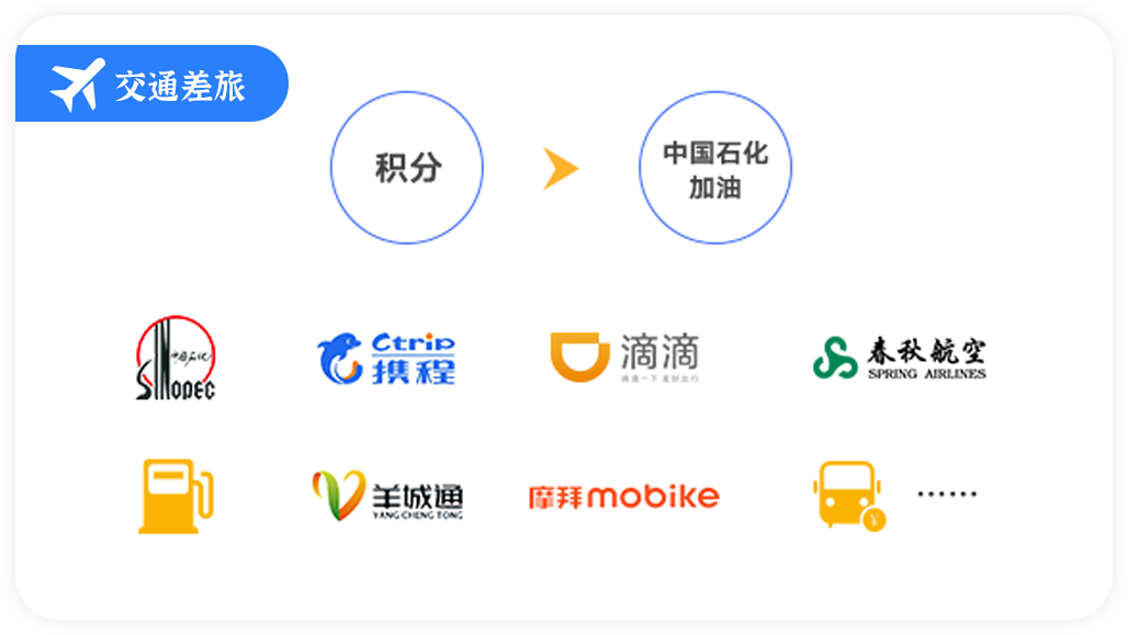 福利plus