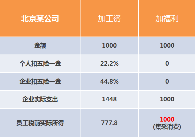 福利plus