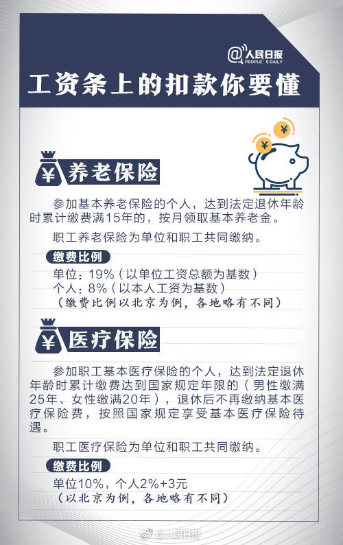 个税起征点上调将影响你的收入，看下能省多少钱？