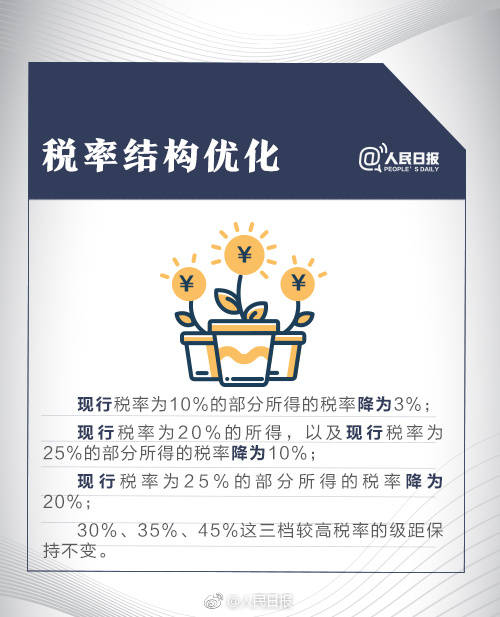 个税起征点上调将影响你的收入，看下能省多少钱？