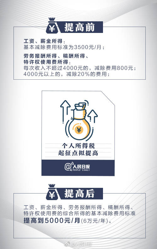 个税起征点上调将影响你的收入，看下能省多少钱？