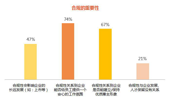 10条数据让企业HR管理者深思：这才是员工想要的！