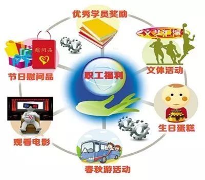 员工福利