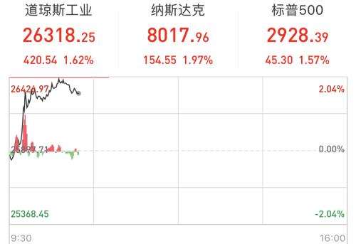 美国推迟征收关税!员工福利如何变化？