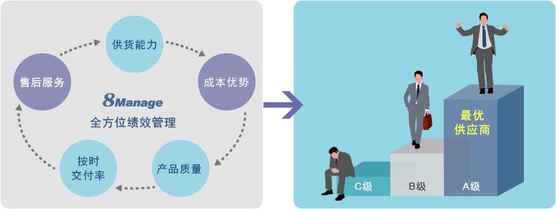 让人满意的员工福利很简单_选对供应商是关键！