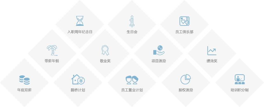 企业制订员工福利方案！福利积分自主兑换礼品包