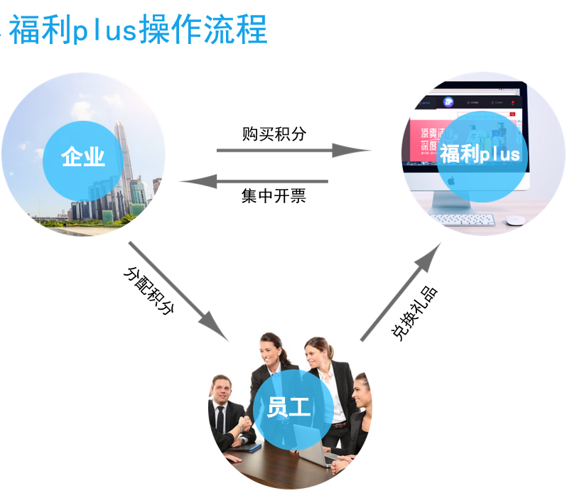 员工福利商城