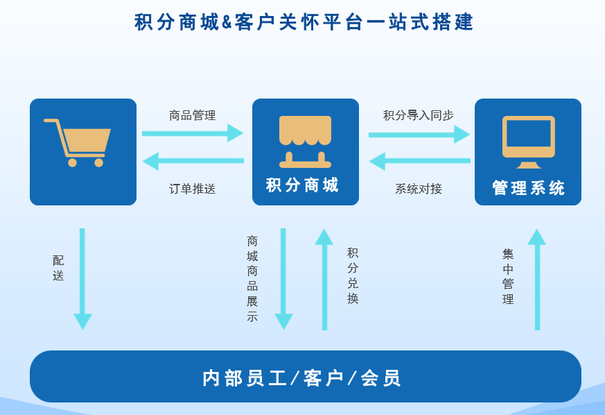 员工福利商城