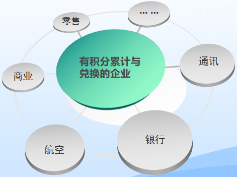 员工福利商城