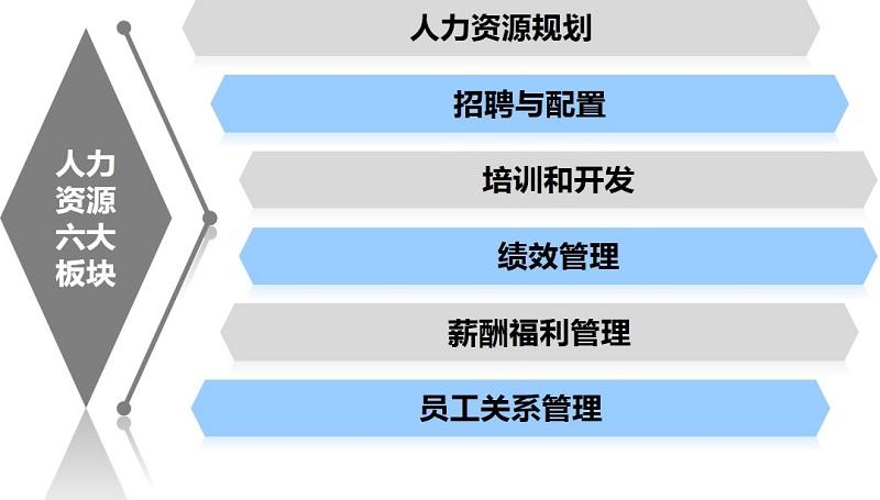 员工福利商城