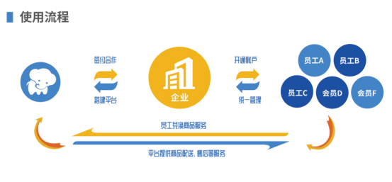 员工福利平台——企业员工福利礼品采购的好帮手，HR的首选！