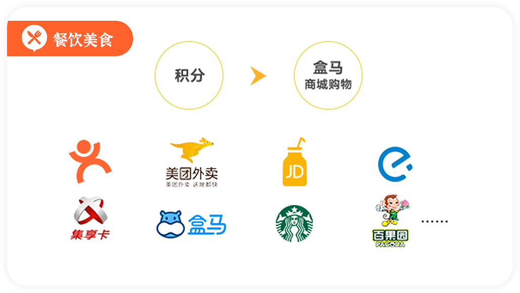 福利plus员工福利平台简介